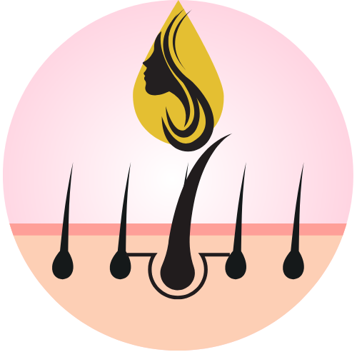 Hair & Body Care
